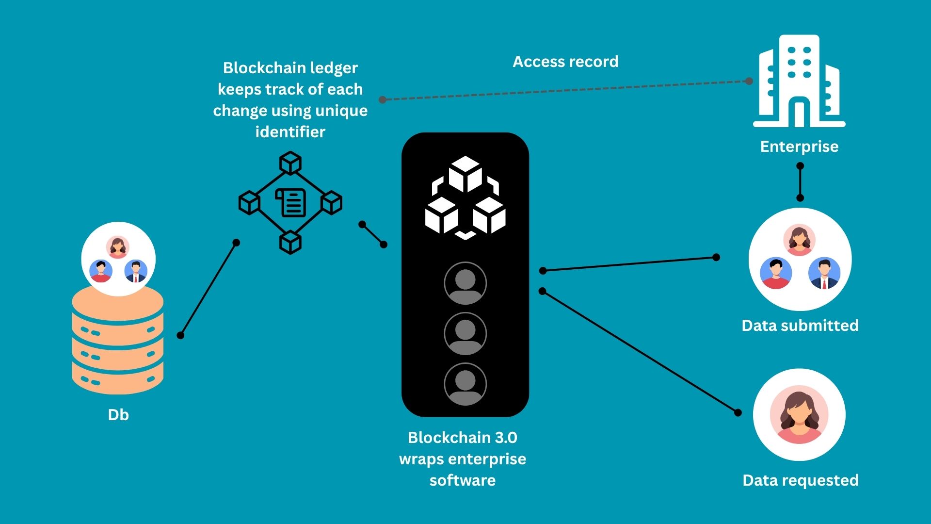 Blockchain how it works